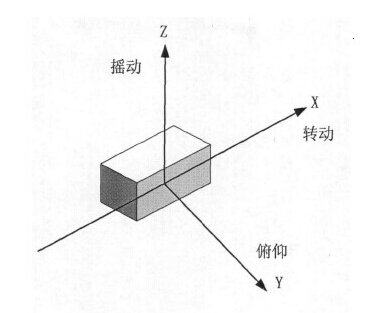 CNC影像测量仪